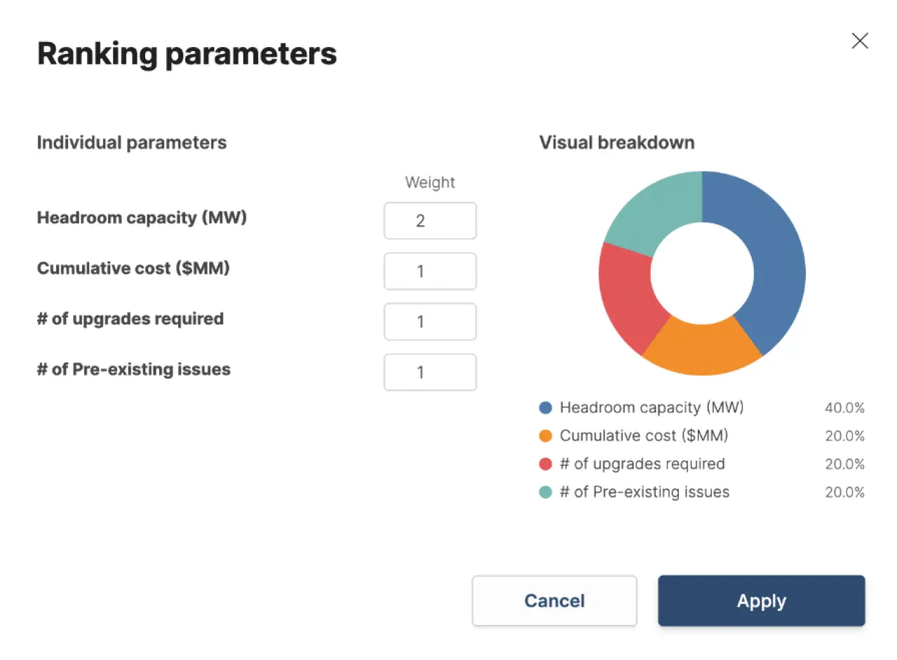 PVcase Prospect Points of Interconnection menu showing parameter weights and headroom capacity pie chart.