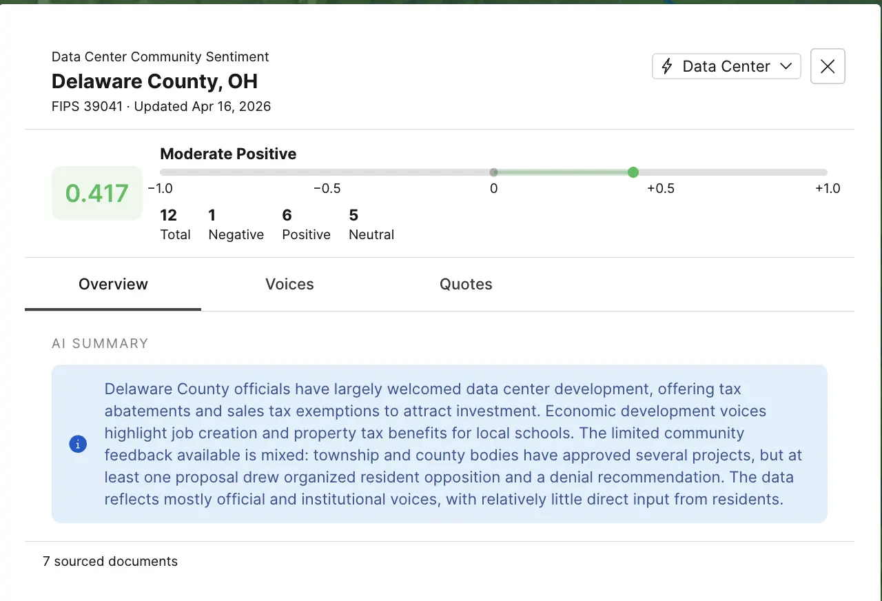 PVcase Prospect community sentiment analysis in Delaware County, Ohio, showing a positive sentiment score of 0.417.