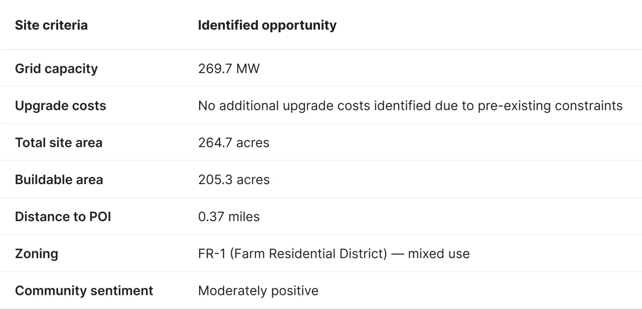 PVcase Prospect results table comparing target site criteria against identified data center opportunity parameters in Columbus, Ohio.