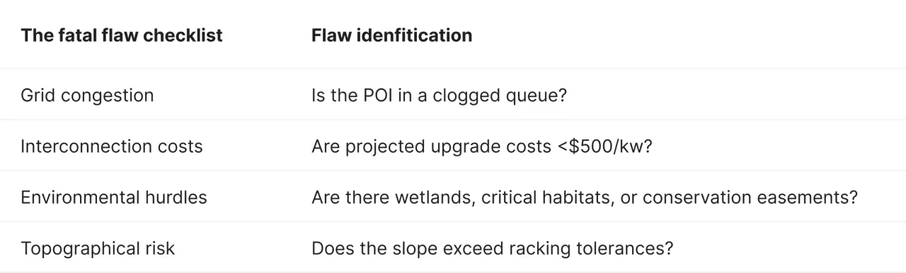 A checklist for solar developers identifying terminal project risks such as grid congestion, environmental setbacks, and terrain-driven grading costs that can disqualify a site during initial feasibility.
