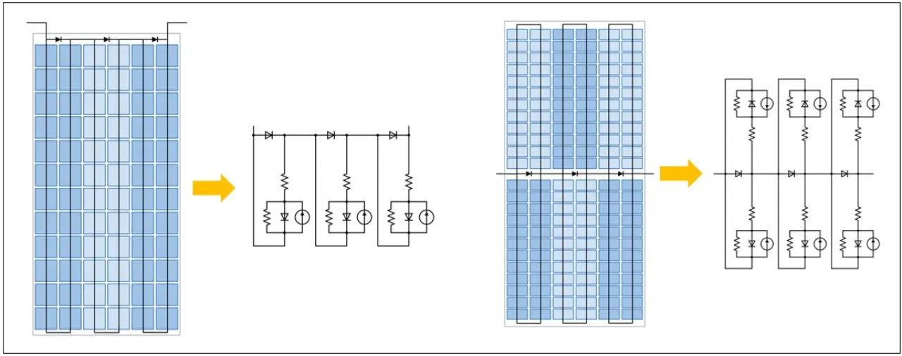 Electrical diagram showcasing the new cell string simulation on PVcase Yield.