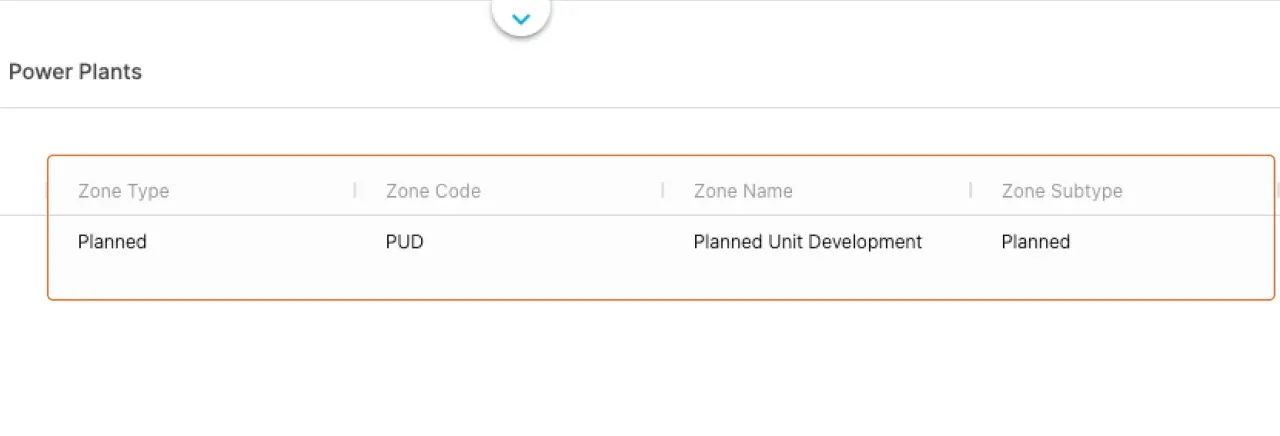 Dashboard displaying PVcase Prospect's zoning data feature for detailed parcel zone type and subtype information.