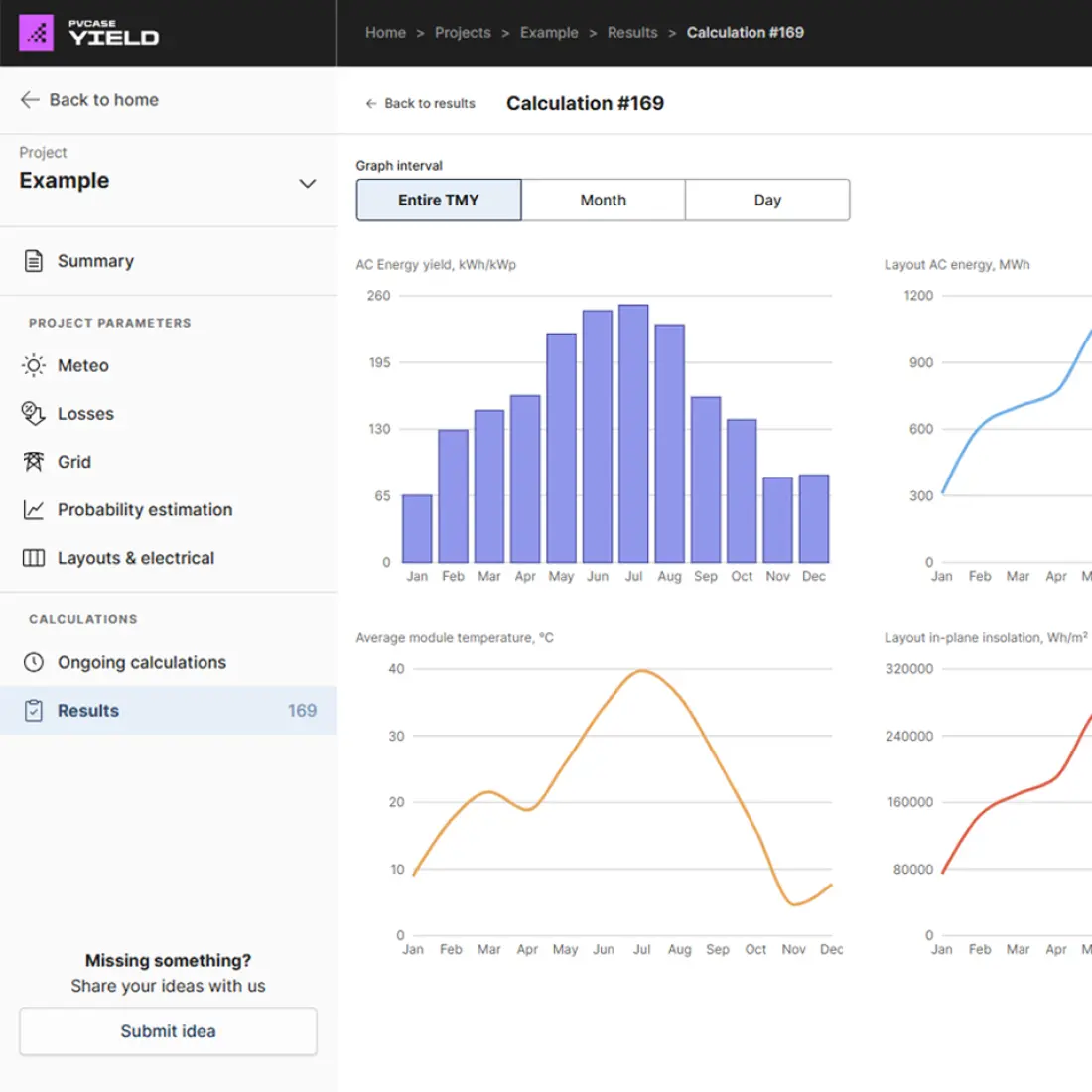 Performance analytics dashboard displaying solar project production forecasts and charts